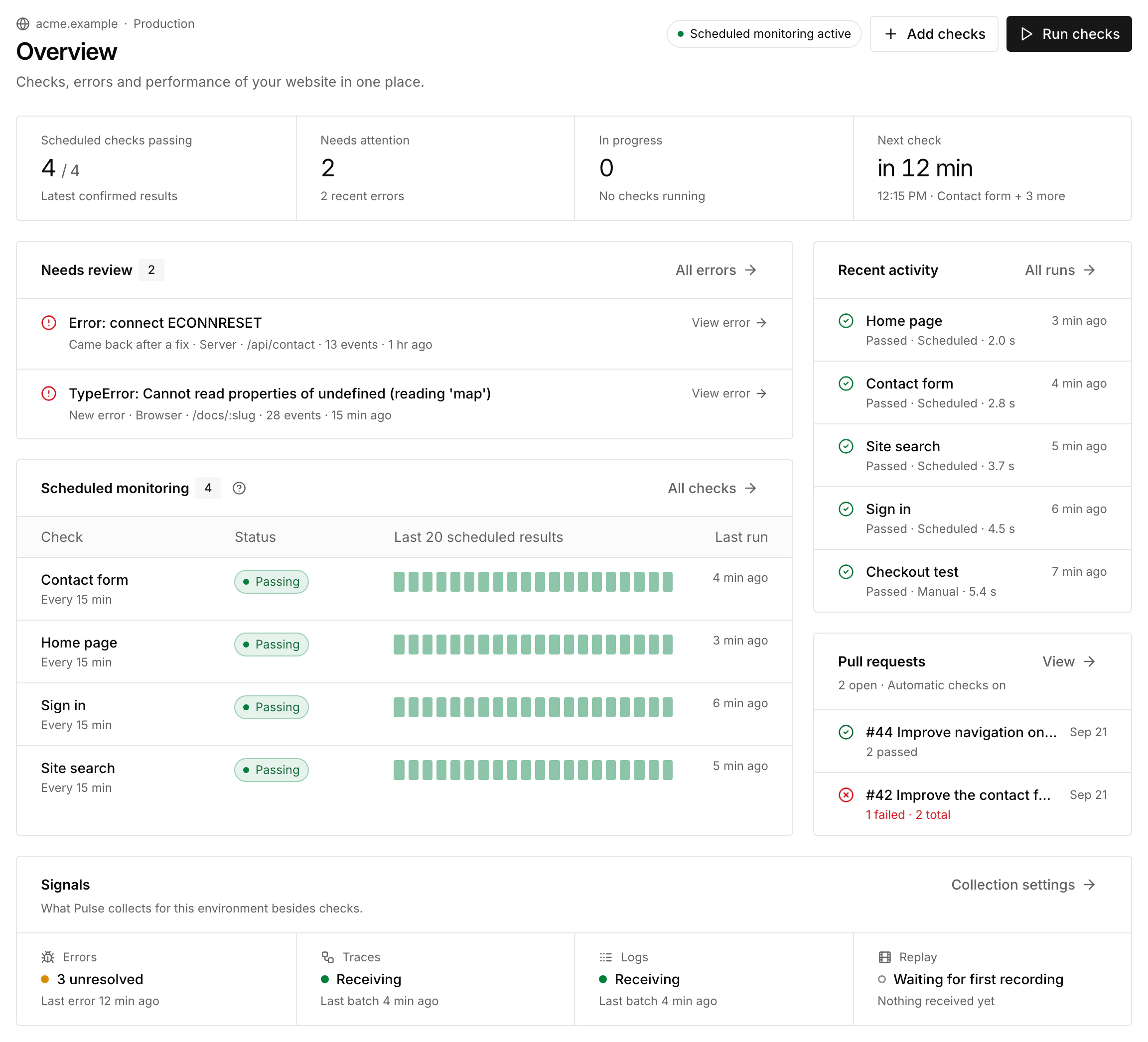 SiteOS Pulse Overview with sample data for acme.example: four of four scheduled checks passing, two errors to review, the last 20 results of each scheduled check, recent runs, pull request checks and the state of errors, traces, logs and replay.