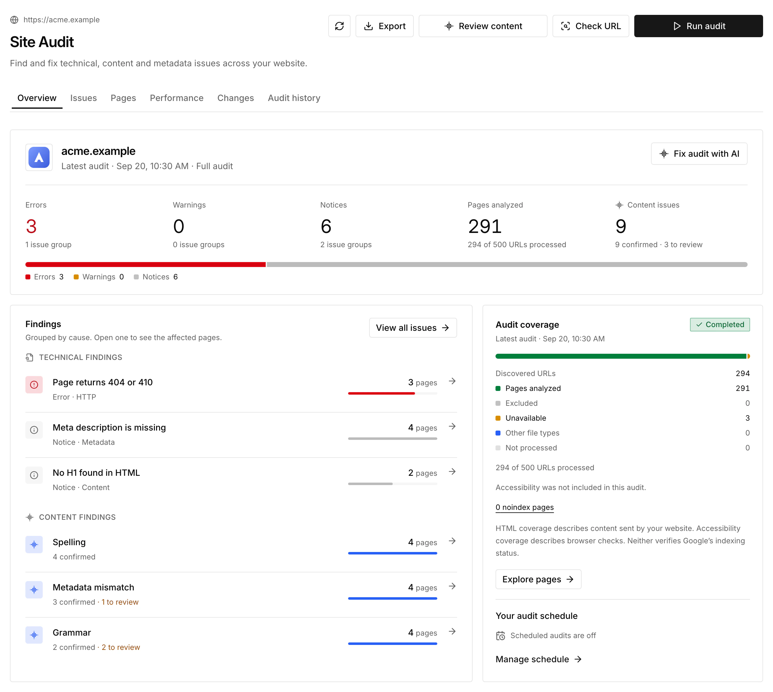 SiteOS Site Audit overview with sample data: 3 errors, 6 notices and 291 analyzed pages, technical and content findings grouped by cause with their affected page counts, and the audit coverage.
